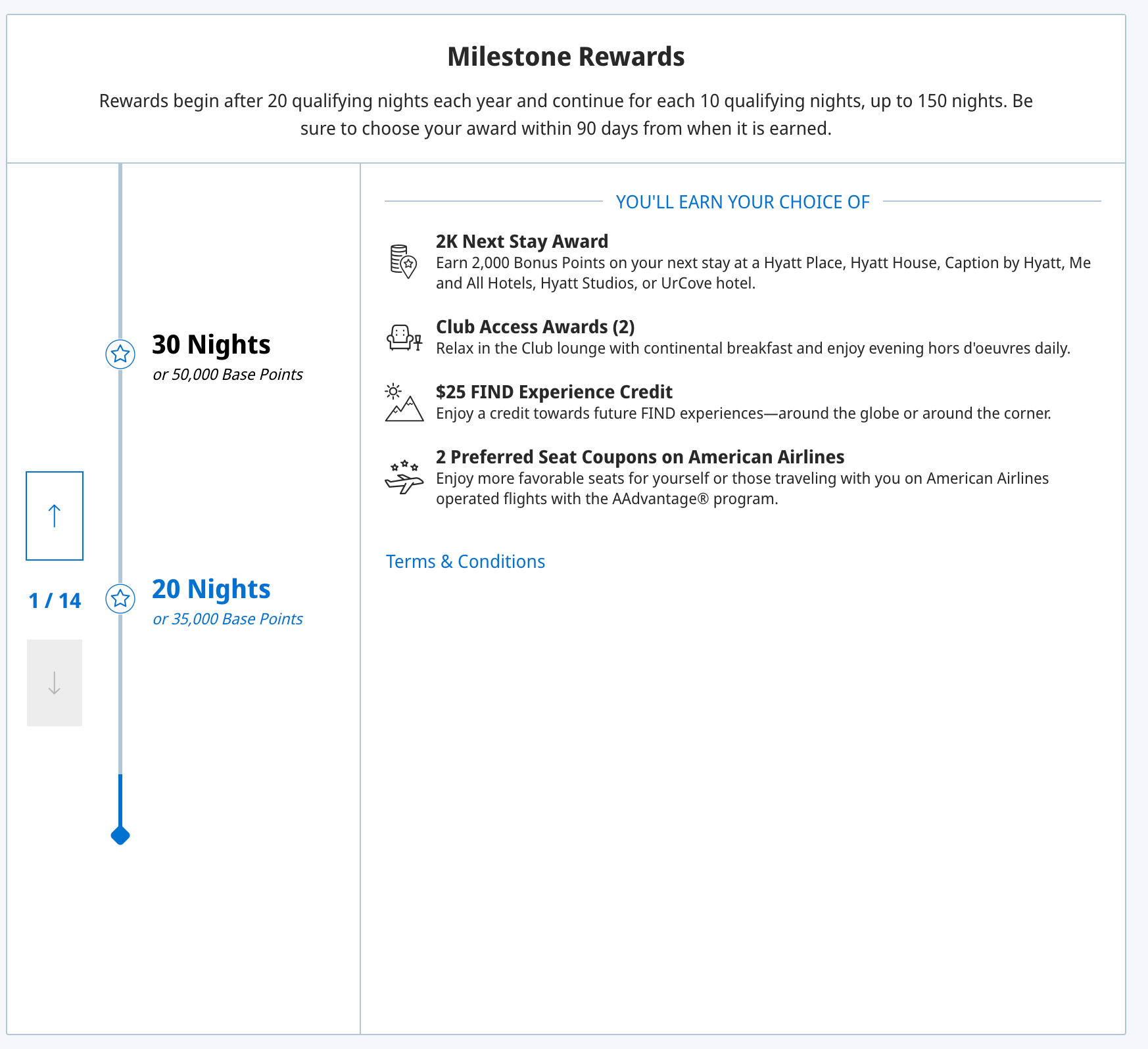 The World of Hyatt Milestone Rewards tracker. WORLD OF HYATT